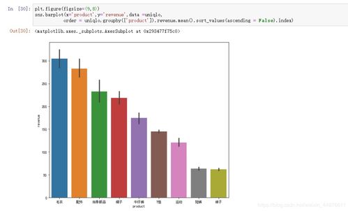 基于Python的优衣库在线销售数据分析与交易处理系统