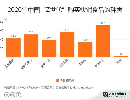 2020年中国快销食品行业数据分析 Z世代引领烘焙食品消费与在线数据处理业务新趋势